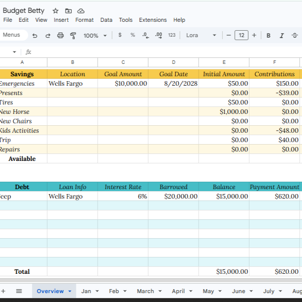 Budget Betty | Rodeo & Irregular Income Finance Tracker